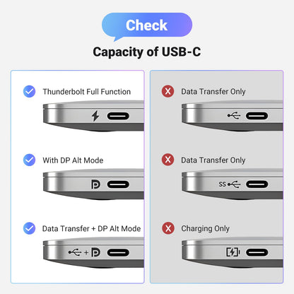 UGREEN Unidirectional USB C to DisplayPort 1.4 Cable 8K@60Hz 4K@240Hz 6.6FT