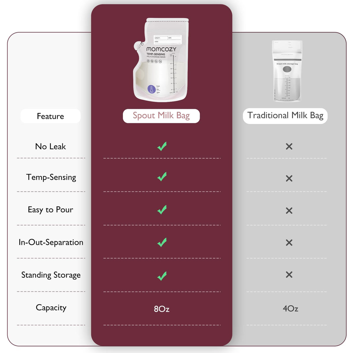 Momcozy Breastmilk Storing Bags, Temp-Sensing Breastfeeding, 6oz 120pcs