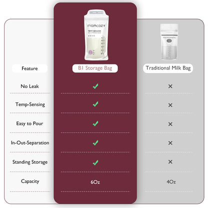 Momcozy Breastmilk Storing Bags, Temp-Sensing Breastfeeding, 6oz 120pcs