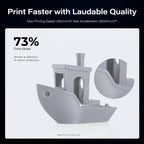 Creality K2 Pro Combo (A) 3D Printer, Multicolor 3D Printer with CFS