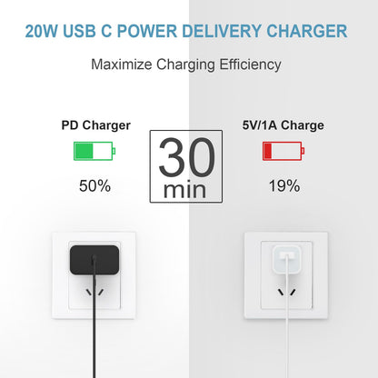 iPhone 18 17 16 15 Charger Fast Charging 3 Pack USB C Charger Block