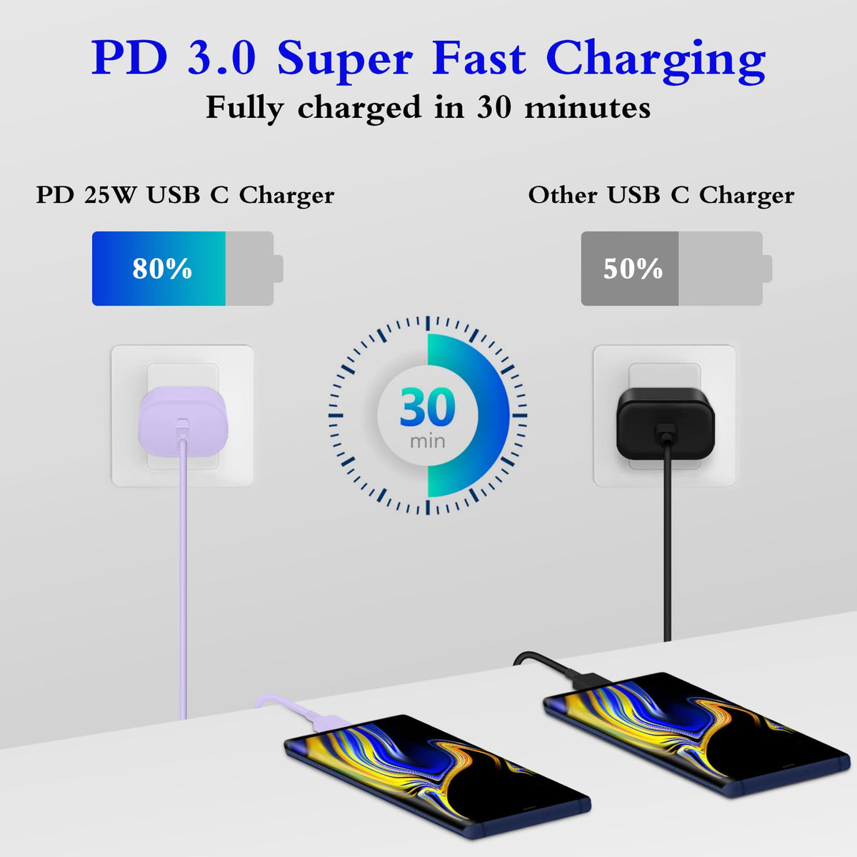 Type C Charger Fast Charging 2-Pack 25W Long 6FT USB C Cable