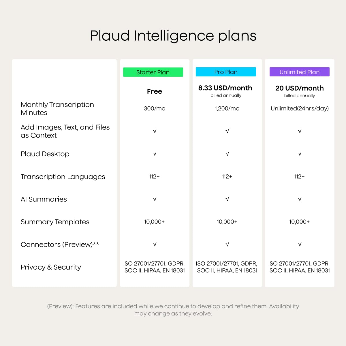 Plaud Note Pro AI Voice Recorder Transcribe & Summarize for Meetings Calls