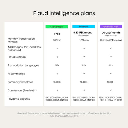 Plaud Note Pro AI Voice Recorder Transcribe & Summarize for Meetings Calls