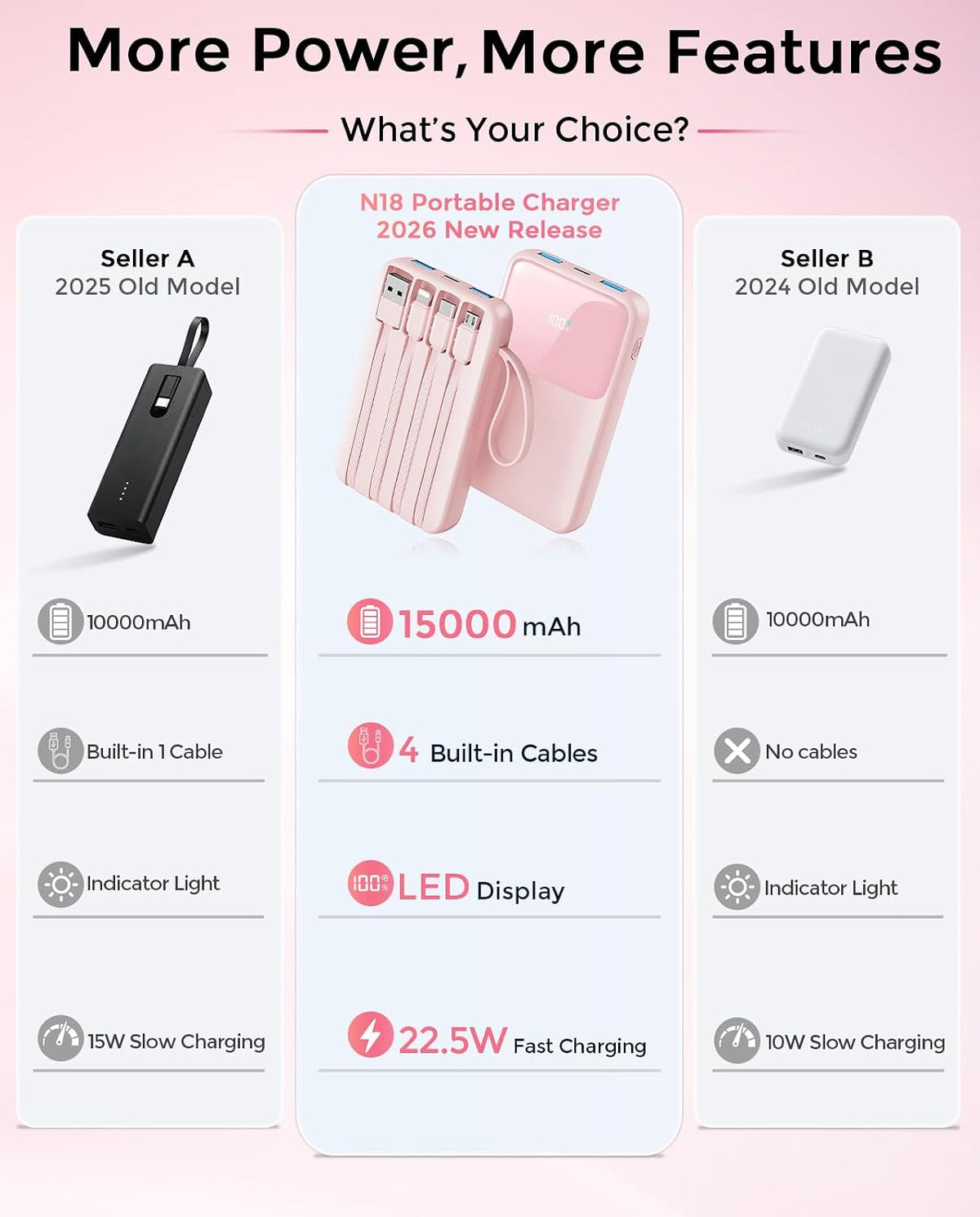 HELLEE 15000mAh Portable Charger Power Bank, 45% Smaller Built-in 4 Cables