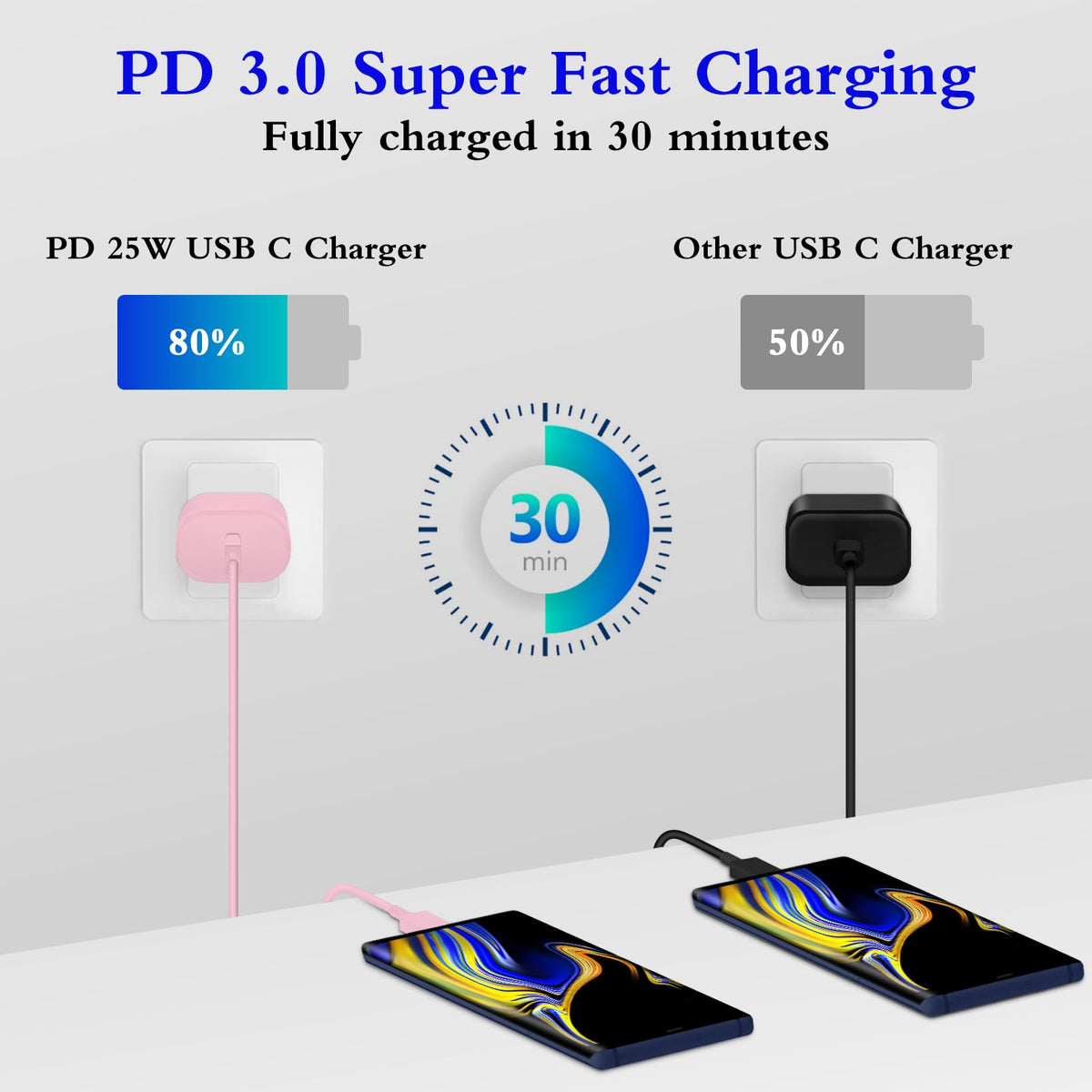 Type C Charger Fast Charging 2-Pack 25W Long 6FT USB C Cable