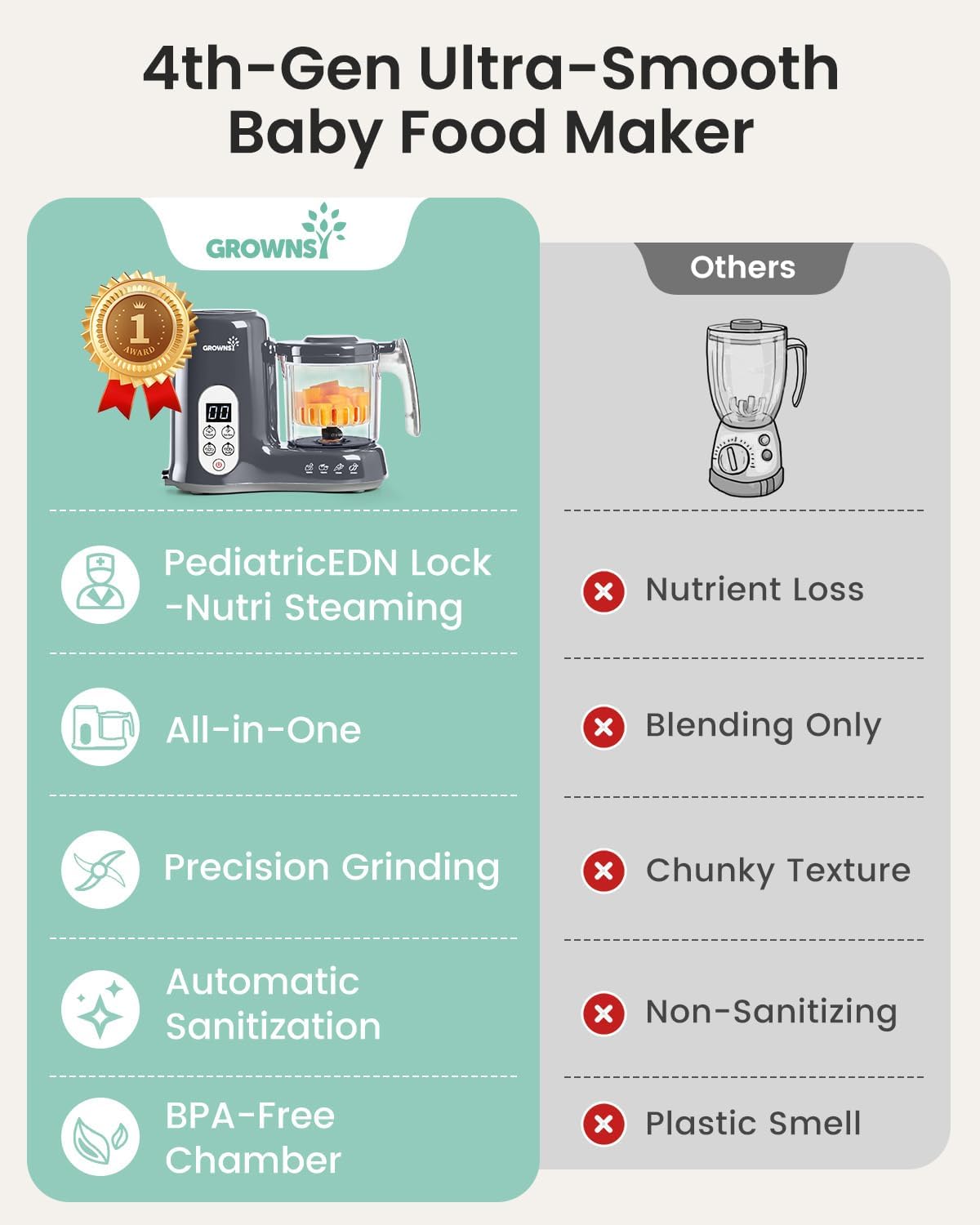 Grownsy Baby Food Maker, Steamer & Blender Baby Food Processor, Dark Grey