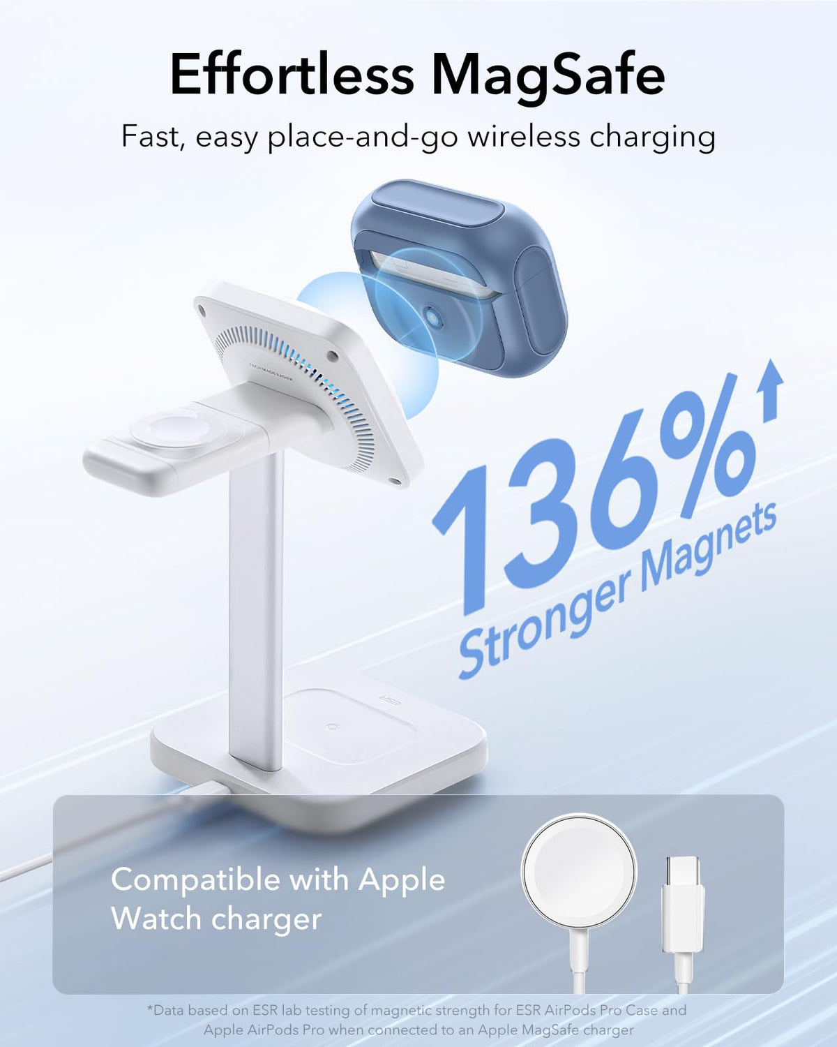 ESR for AirPods Pro 2 Case, Compatible with MagSafe, White