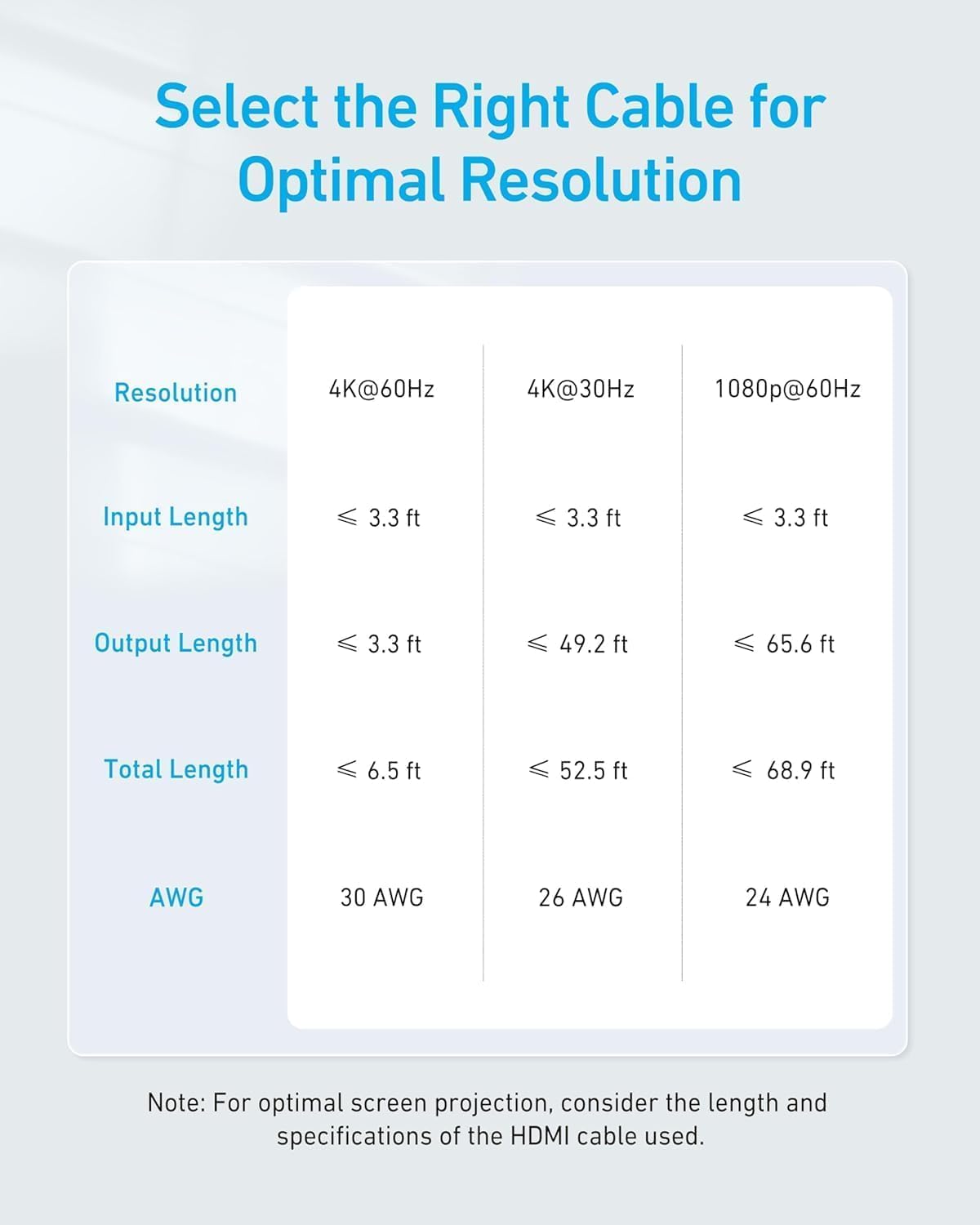 Anker HDMI Switch, 2 in 1 Out HDMI Switcher, Monitor Switch with 4K@60Hz