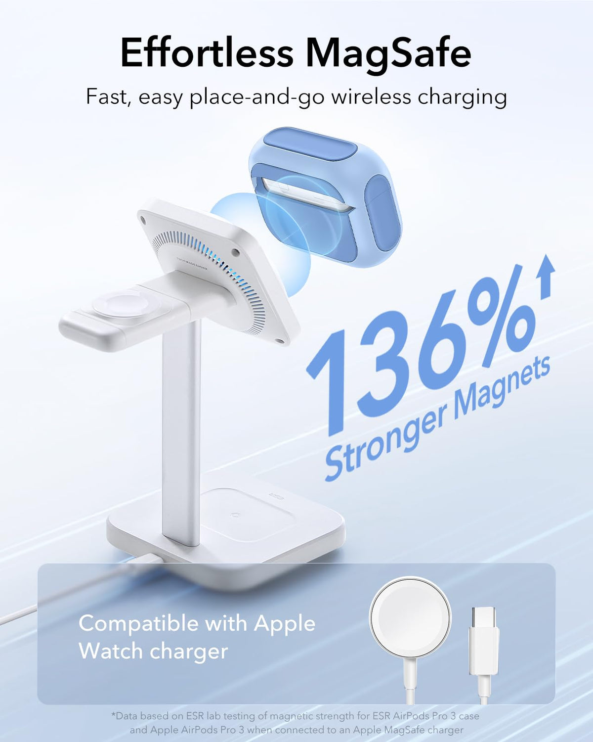ESR for AirPods Pro 2 Case, Compatible with MagSafe, White