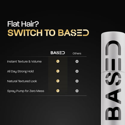 Based Hair Texturizing Powder, Lightweight Volumizing Styling with Matte Finish, Medium Hold for Short to Medium Length, 1.69 Oz Bottle, Pack of 1