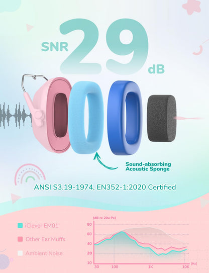 iClever EM01 Ear Defenders Children SNR 29dB for Autism&Concentration Aid