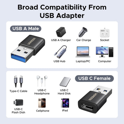 UGREEN USB to USB C Adapter Combo 4-Pack, 10Gbps USB C Converter Space Gray