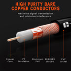 G-PLUG 1m TV Aerial Cable, Coaxial Cable for Freeview, Sky Box and Freesat