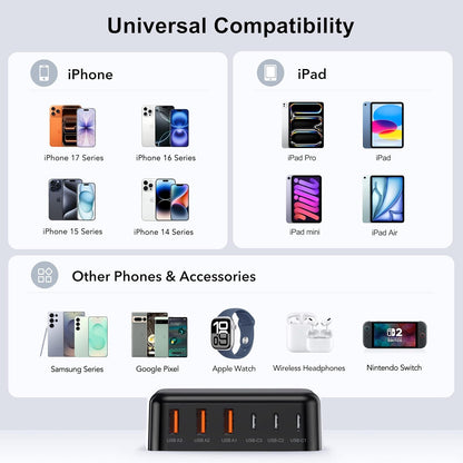 USB Fast Charger Block 50% Smaller 100W Max 6-Port GaN USB Charging Station