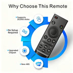 Replacement Remote Compatbile with Toshiba TV Remote, 2026-2020