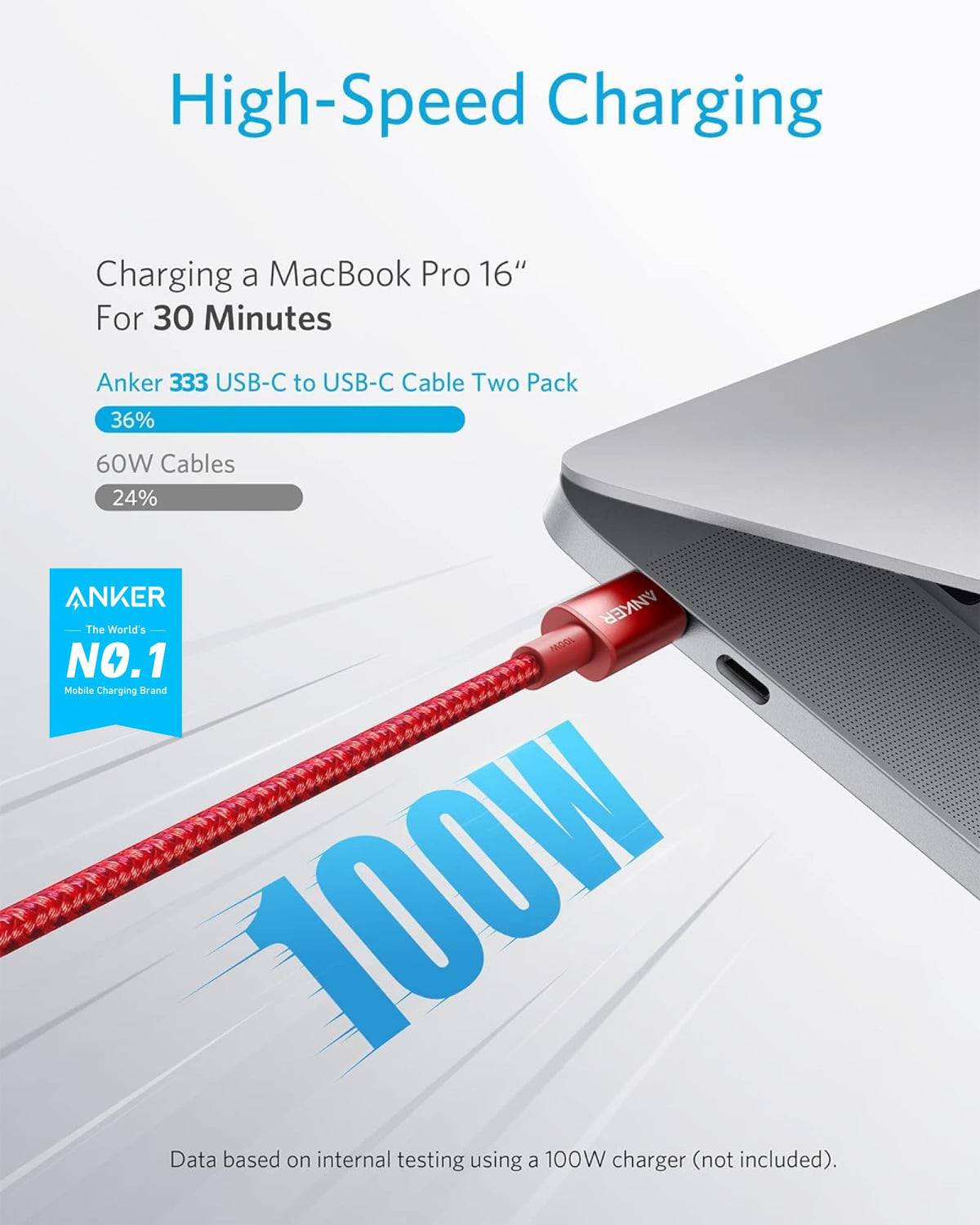 Anker USB C to USB C Cable, 100W Fast Charging Cable (2-Pack, 6 ft, Black)