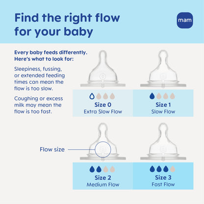 MAM Baby Bottle Anti-Colic Medium Flow Nipples, Fits All MAM Bottles, 2 Pk
