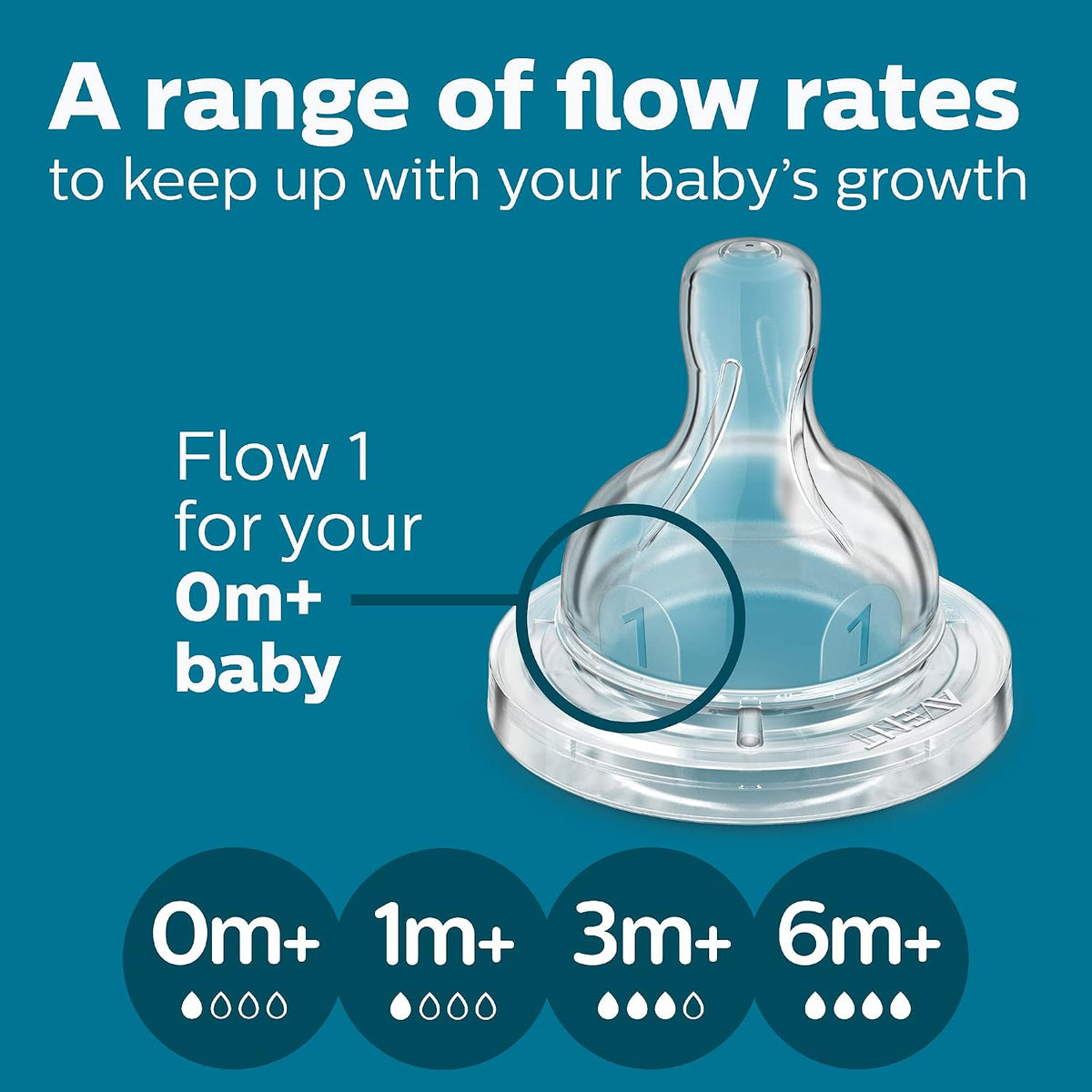 Philips Avent Anti-Colic Baby Bottle with AirFree Vent, Slow Flow, 4 oz