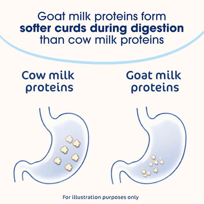 Kabrita Goat Milk Infant Formula Powder, Gentle Digestion, Non-GMO, 14 oz