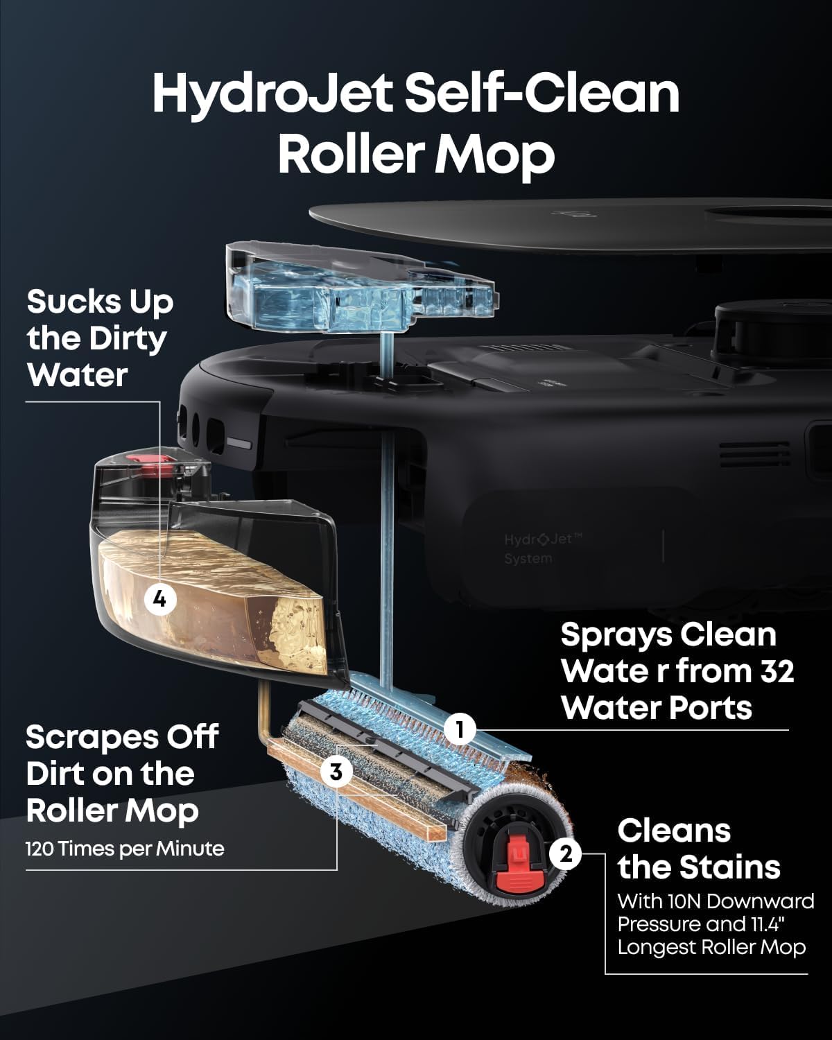 eufy E25 Robot Vacuum and Mop for Pet Hair, 20,000 Pa, HydroJet Roller Mop