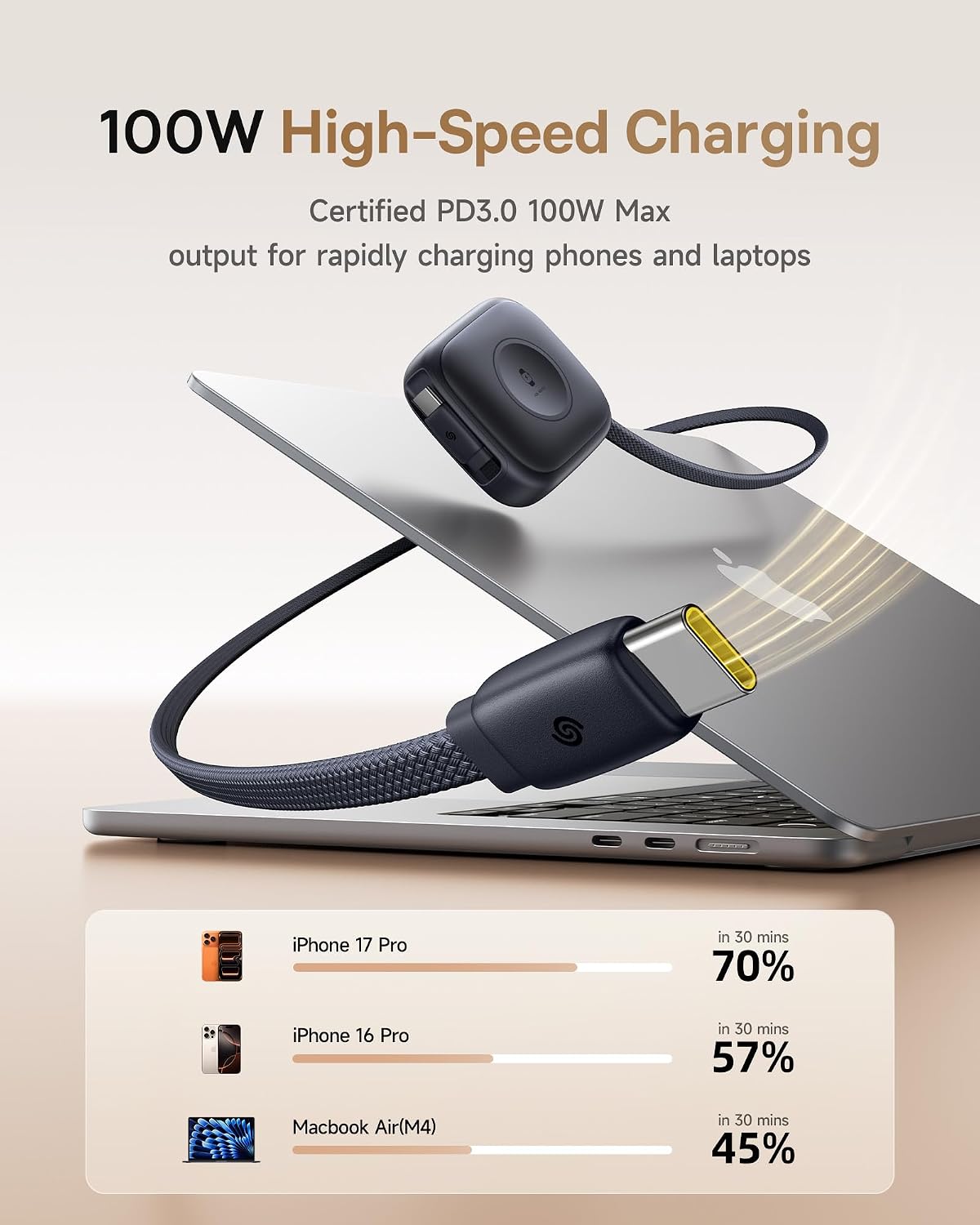 Baseus PD3.1 140W USB C Charger, PPS Fast Charger Type C, Fast Charging Block and Baseus Retractable USB C Cable for Apple Watch, 100W 5A Fast Charging Cable