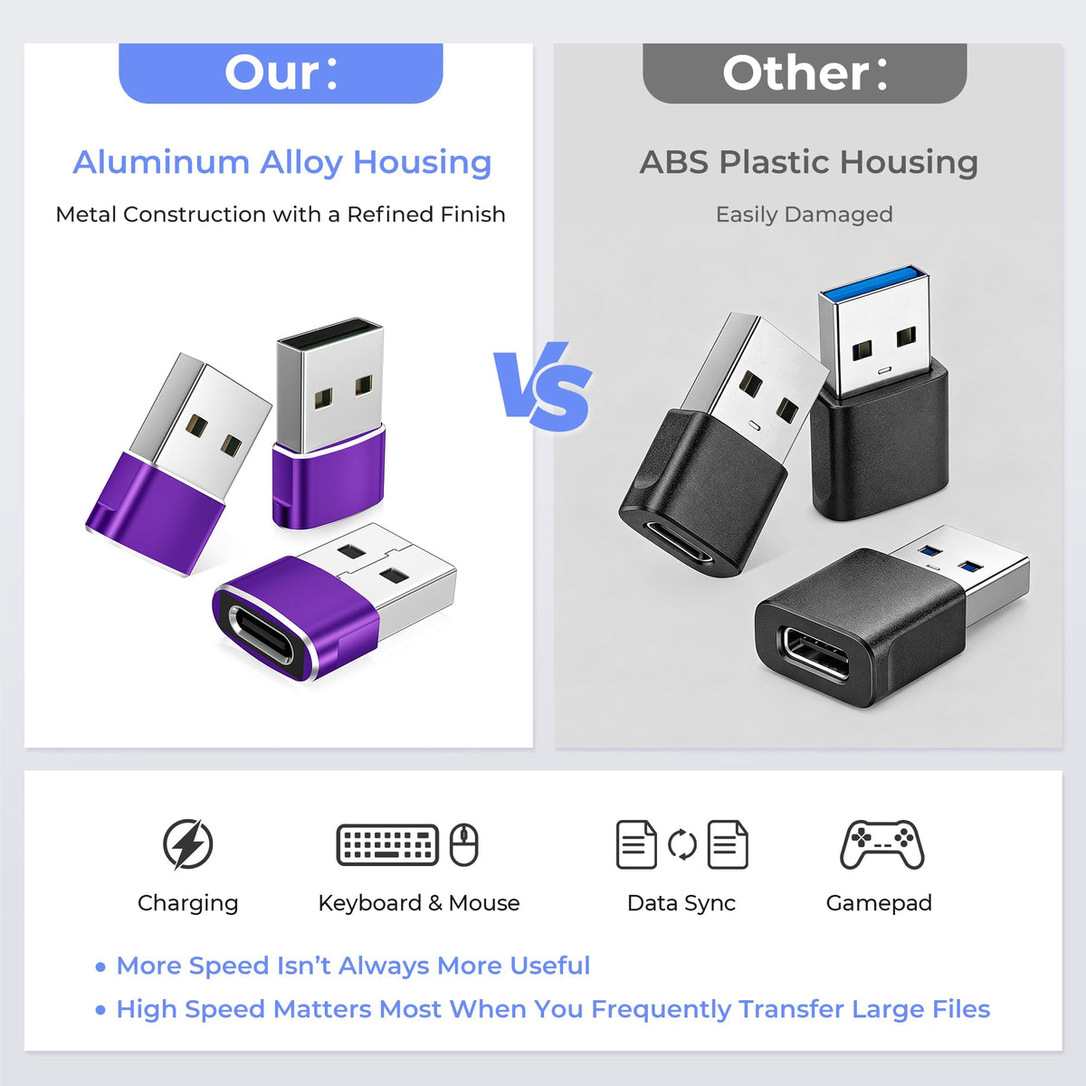 Basesailor USB to USB C Adapter,USBC Female to USB A Male Charger Adapter