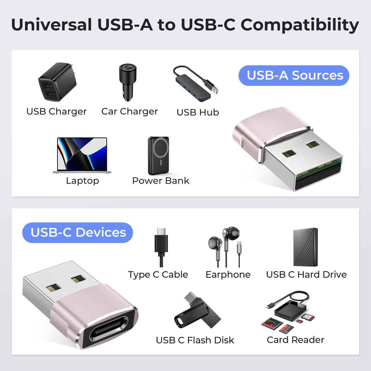 Basesailor USB to USB C Adapter,USBC Female to USB A Male Charger Adapter