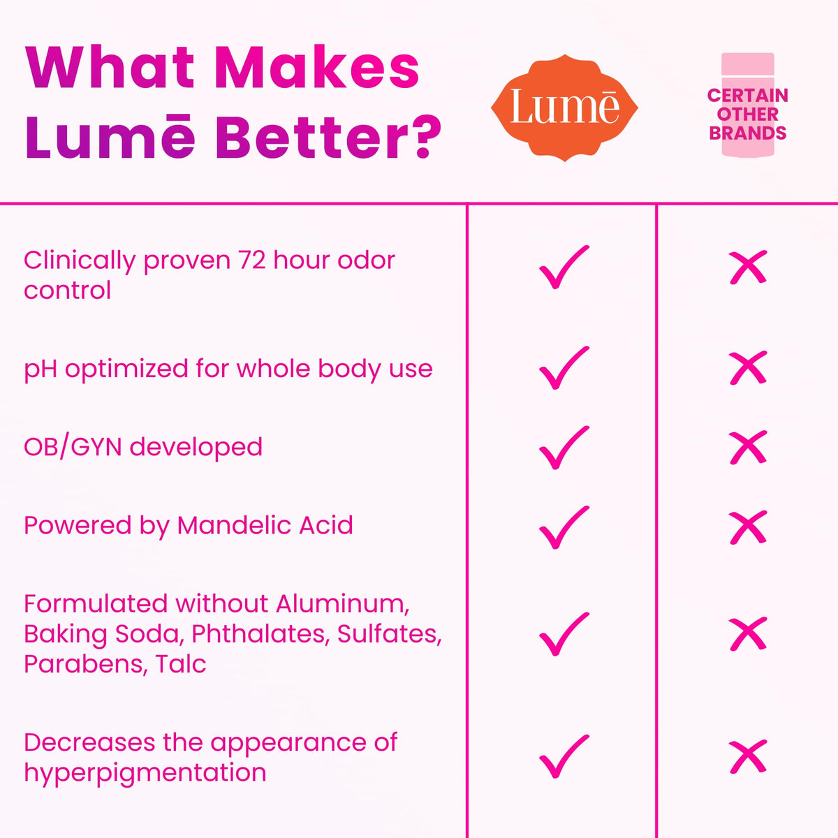 Lume Whole Body Deodorant - Cream Tube - 3 oz, 2 pk (Soft Powder)