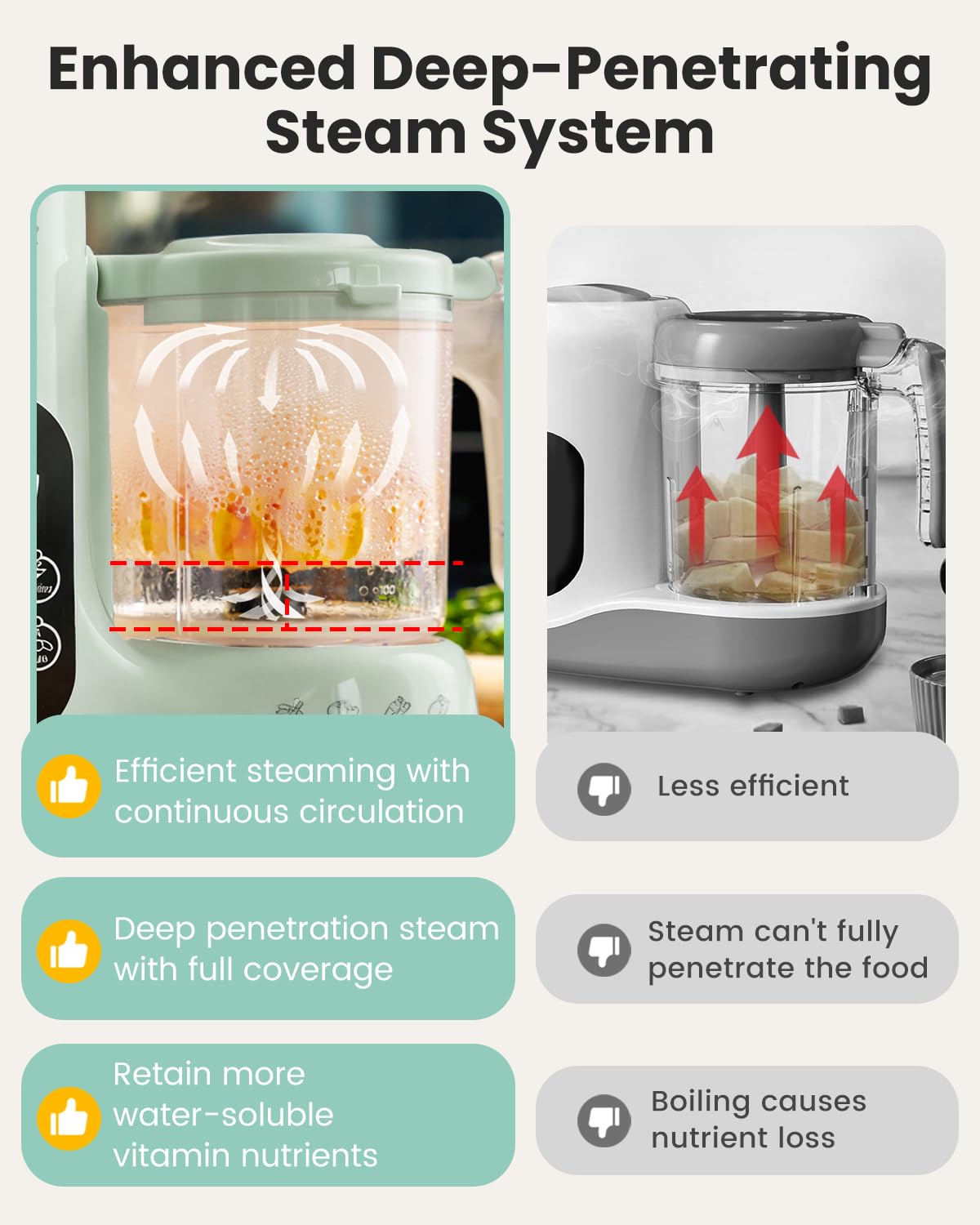 Grownsy Baby Food Maker, Steamer & Blender Baby Food Processor, Dark Grey