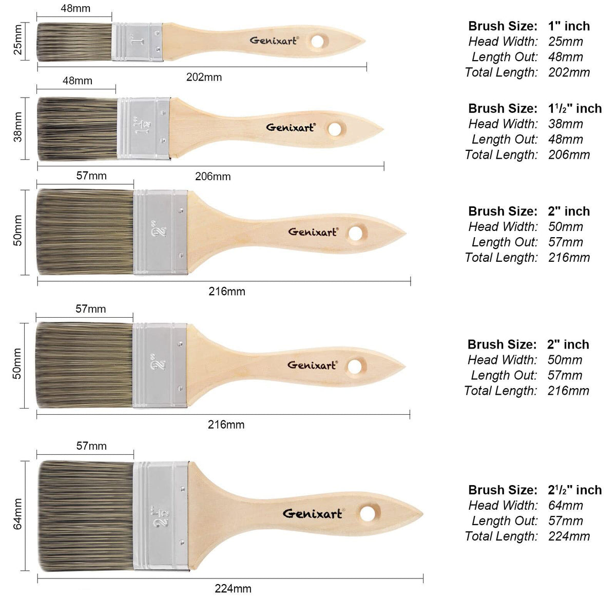 Genixart Double Thick Chip Paint Brush, Wood Stain Brush for Fence, 4 Inch