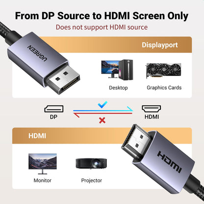 UGREEN 4K DisplayPort to HDMI Cable 1080P@120Hz, 6.6FT