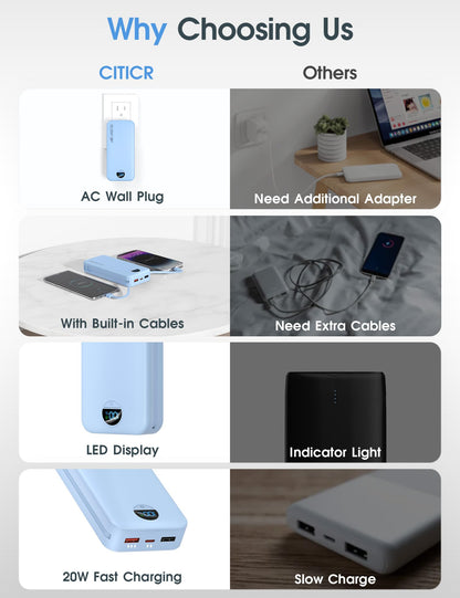 citicr Portable Charger 10000mAh PD20W w/Built-in Cables & Wall Plug Purple