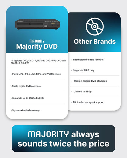 MAJORITY HDMI DVD Player for TV 1080P Region Free DVD Players for Smart TV
