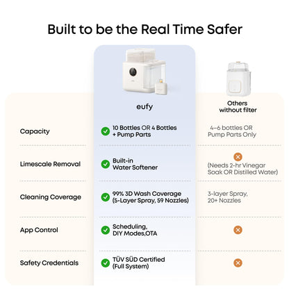 eufy S1 Pro Baby Bottle Washer, Sterilizer & Dryer, Built-in Water Softener