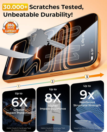 DIMONCOAT Top 9H++ 2 Pack for iPhone 17 Pro Privacy Screen Protector 6.3''