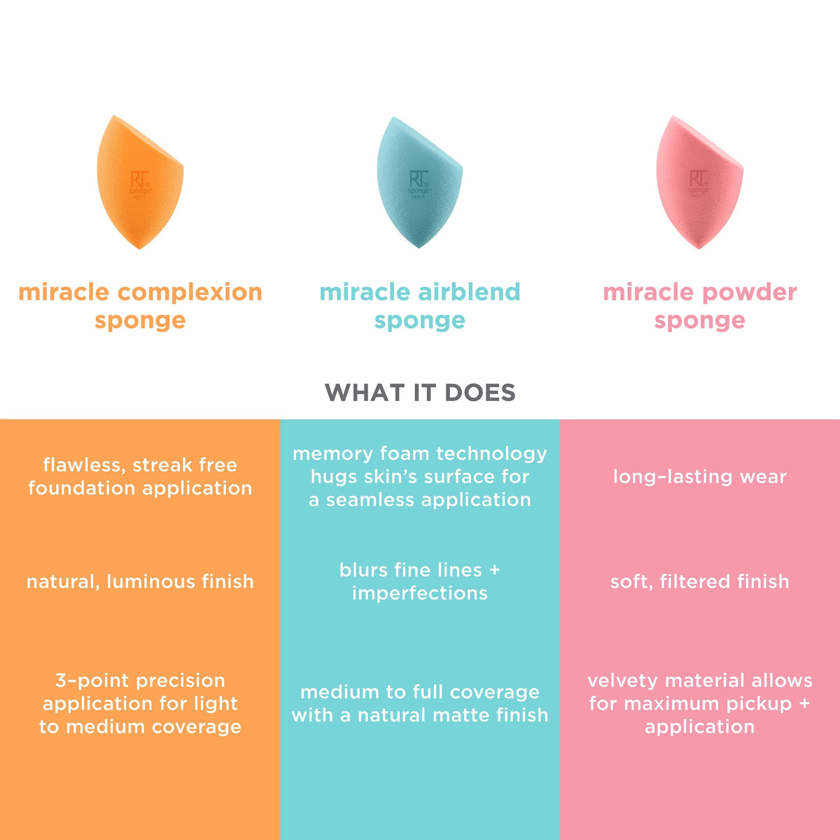 Real Techniques Mini Miracle Complexion Sponge for Makeup, 4 Count