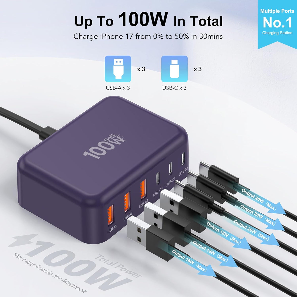 USB Fast Charger Block 50% Smaller 100W Max 6-Port GaN USB Charging Station
