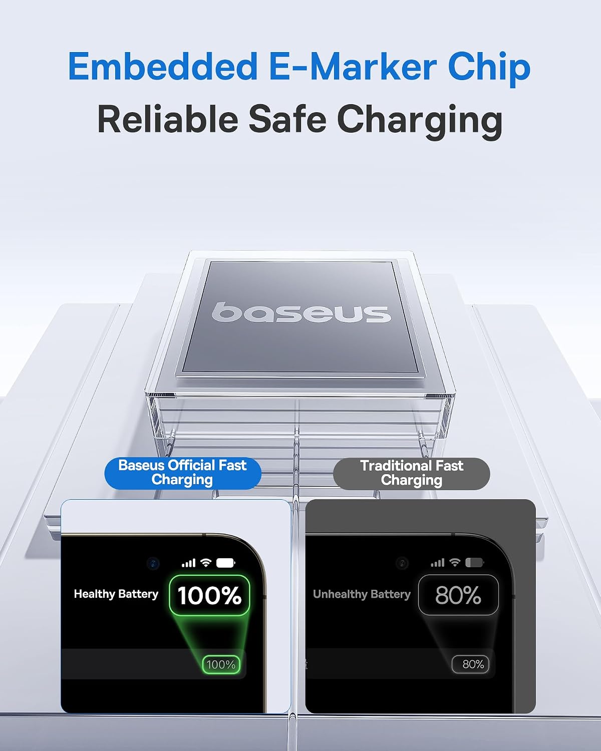 Baseus USB C Cable, 100W 5A Fast Charging USB C Charger Cable with LED Display USB C Cable, 2-Pack 3.3ft 100W 5A Fast Charging USB C to USB C Cable