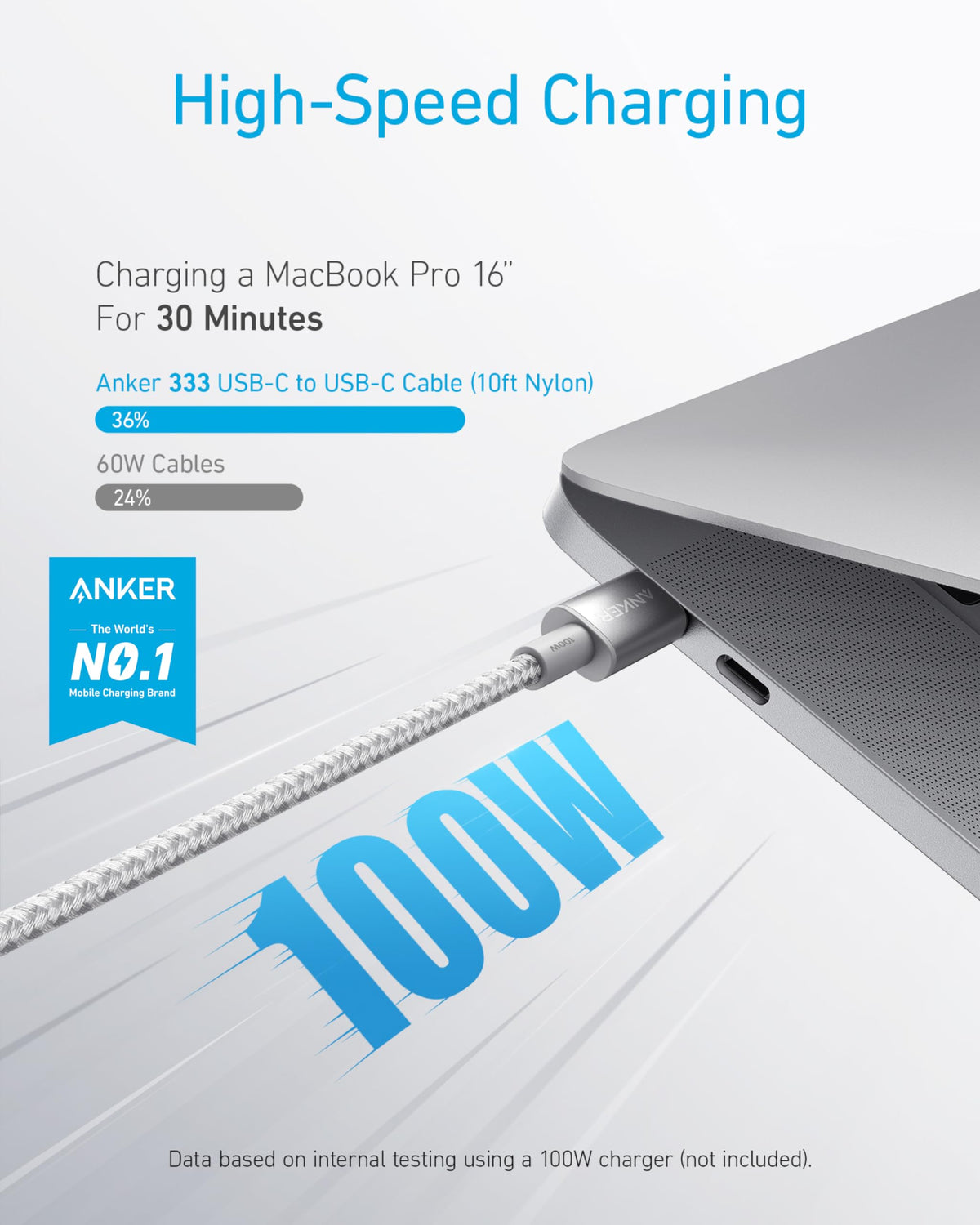 Anker USB C to USB C Cable, 100W Fast Charging Cable (2-Pack, 6 ft, Black)