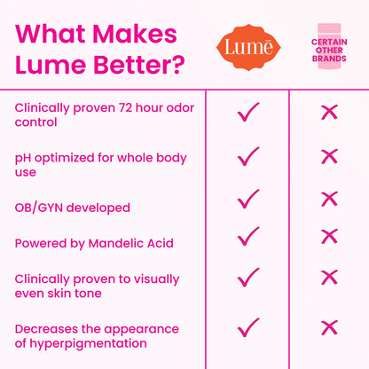 Lume Whole Body Deodorant - Cream Tube - 3 oz, 2 pk (Soft Powder)