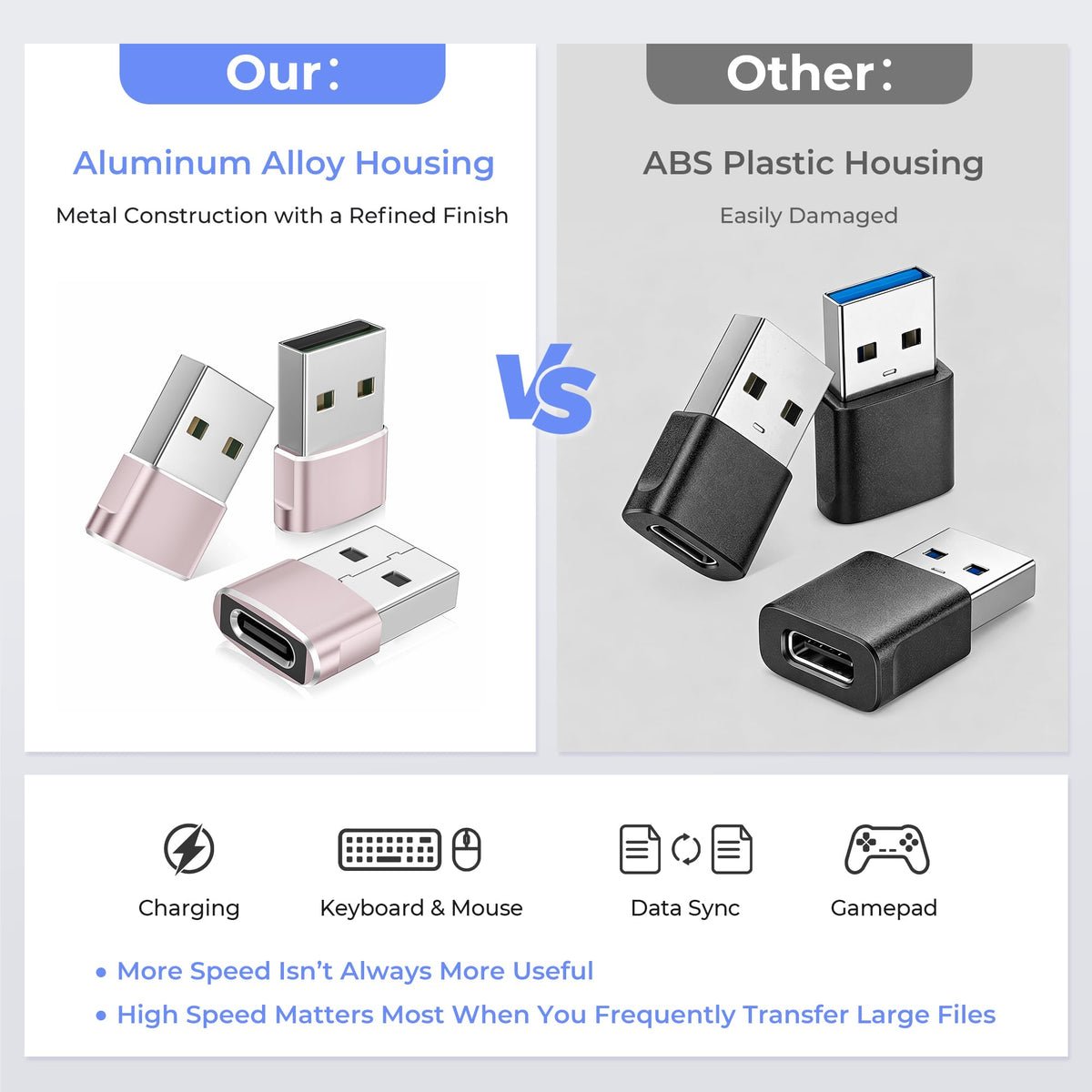 Basesailor USB to USB C Adapter,USBC Female to USB A Male Charger Adapter