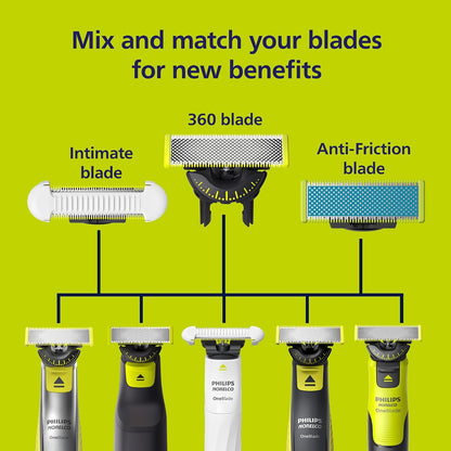 Philips Norelco OneBlade 360 Replacement Blades, 3 Pack