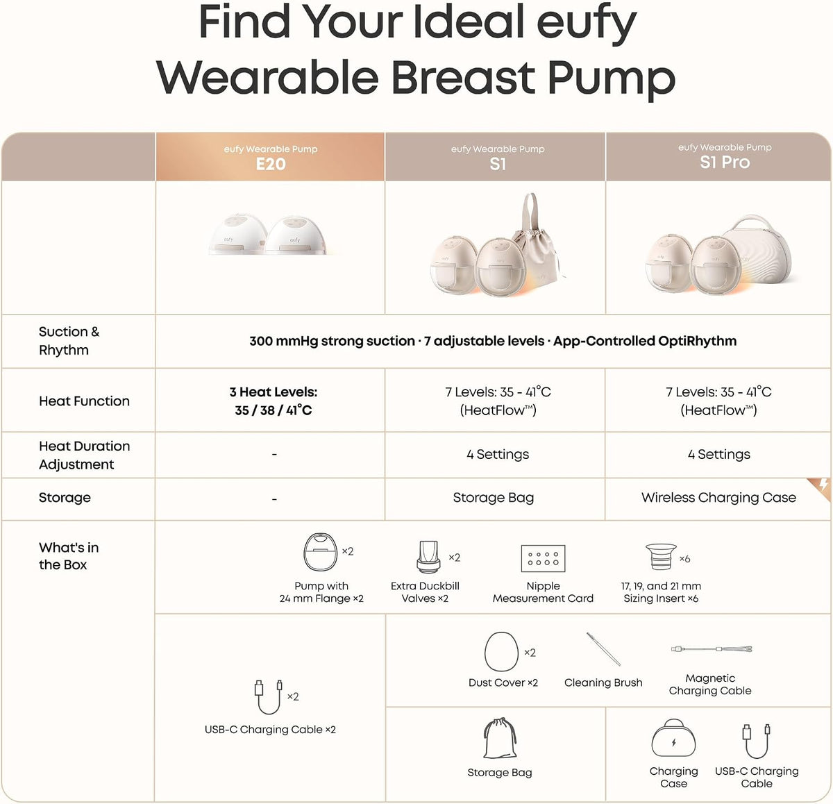eufy Heated Wearable Breast Pump E20, Hands-Free, App Control
