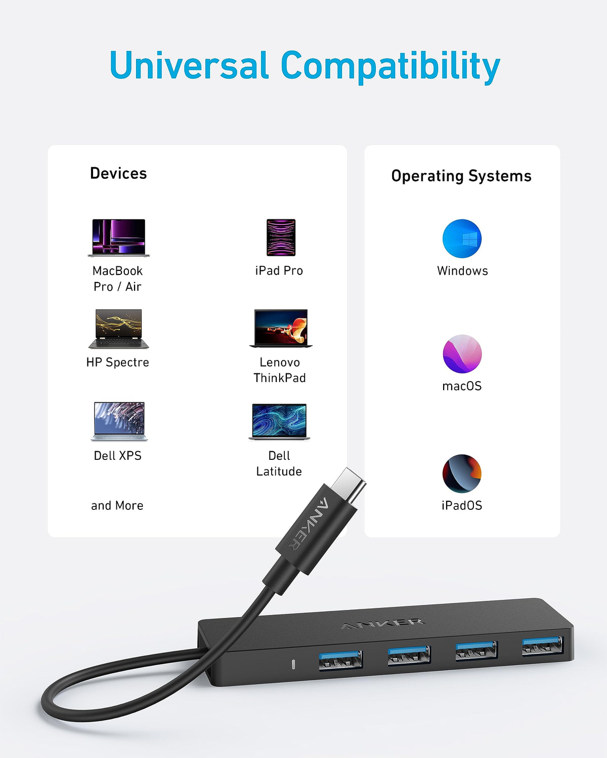 Anker USB Hub, 4-in-1 USB Splitter, 4 USB-A Ports with 5Gbps Data Transfer