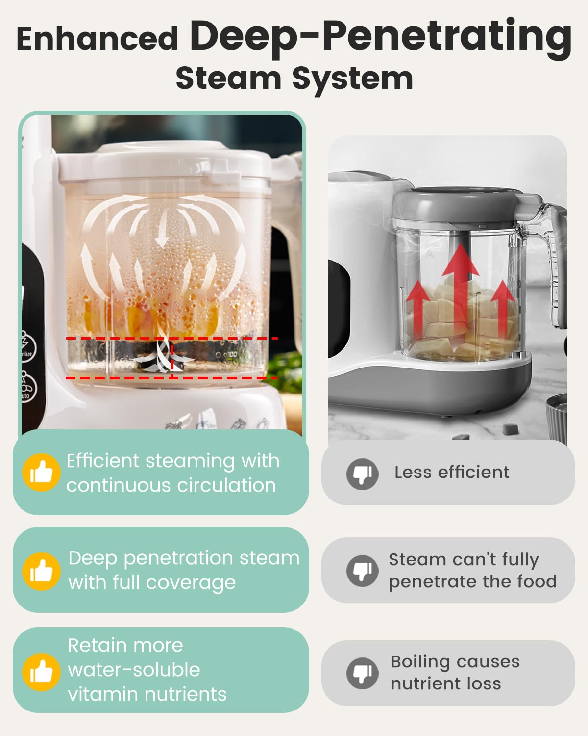 Grownsy Baby Food Maker, Steamer & Blender Baby Food Processor, Dark Grey