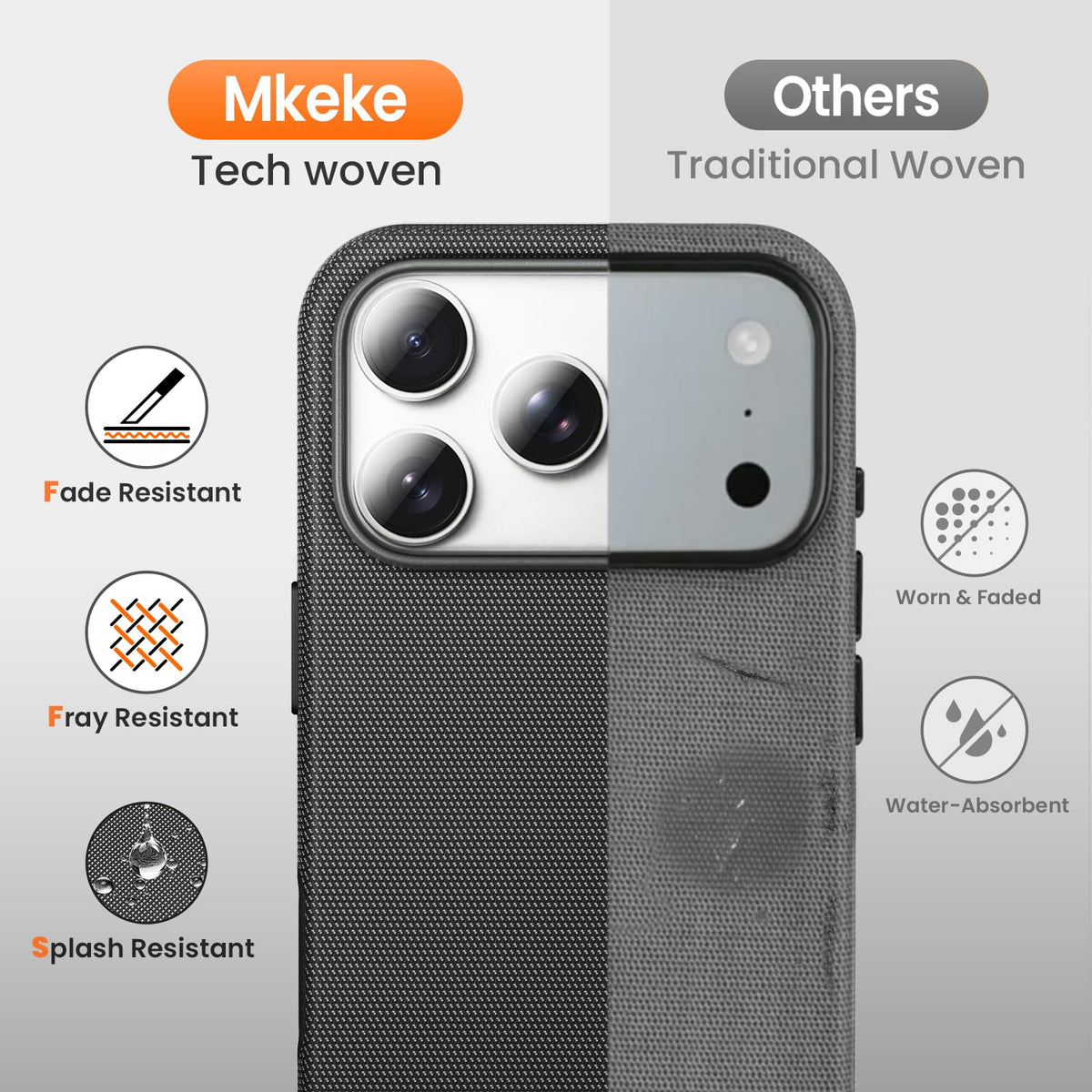 Mkeke for iPhone 17 Pro Max Case Techwoven Green, [Compatible with MagSafe] [Camera Control Cover] [Premium Tech Woven Fabric] [Drop Protection] Shockproof Skin-Friendly
