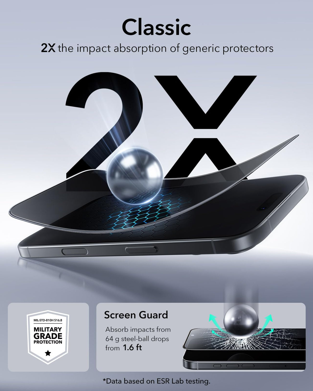 ESR 3 Pack for iPhone 17 Pro Max Privacy Screen Protector, Classic