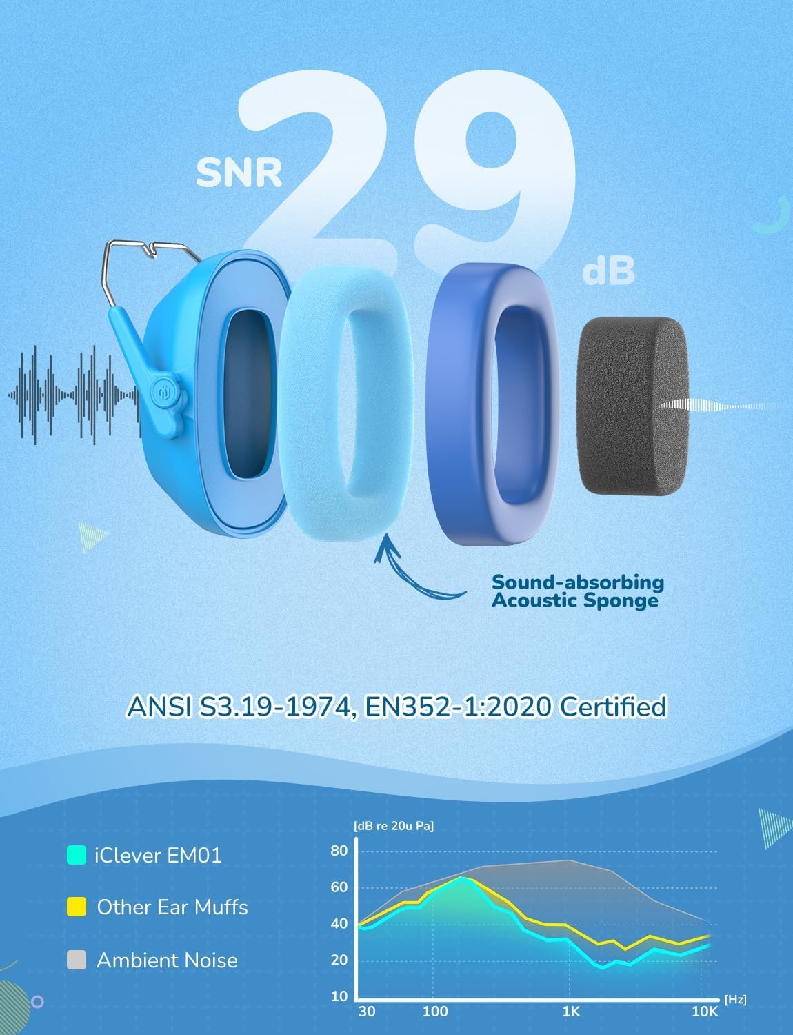 iClever EM01 Ear Defenders Children SNR 29dB for Autism&Concentration Aid