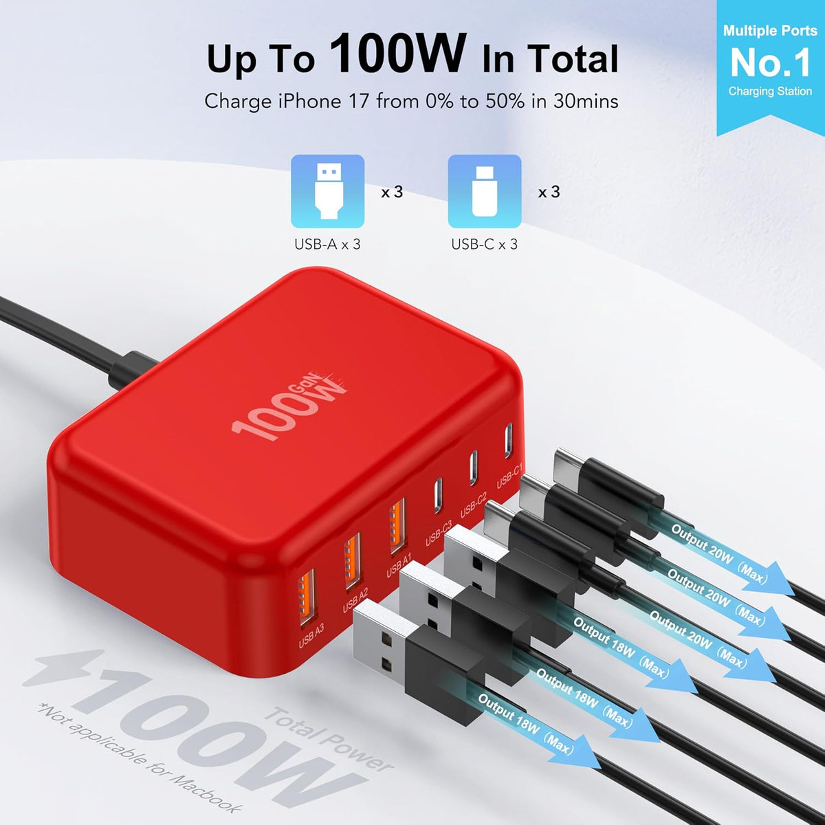 USB Fast Charger Block 50% Smaller 100W Max 6-Port GaN USB Charging Station